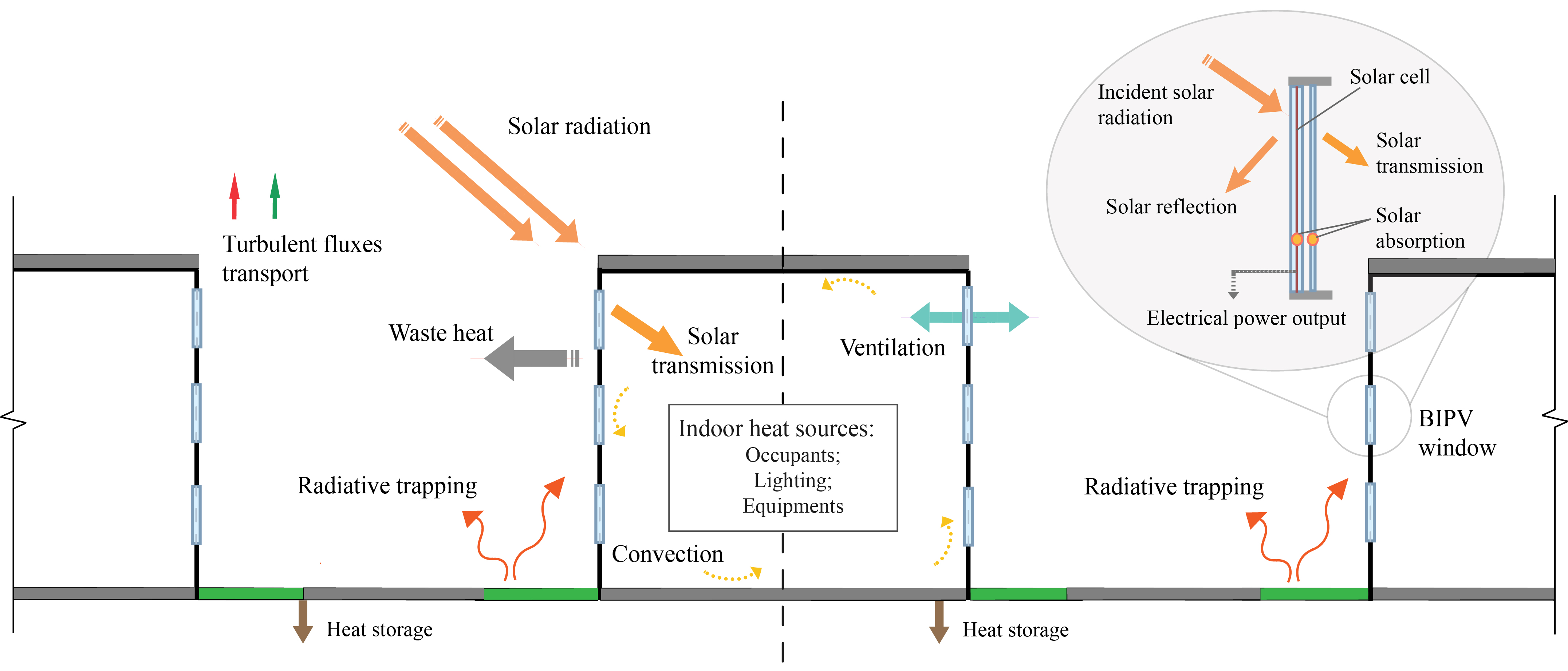 UCM Diagram